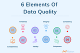 Data Engineering concepts: Part 3, Data Quality and Governance