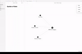 Personal Knowledge Graphs in Obsidian