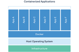 Docker and Kubernetes — root vs. privileged