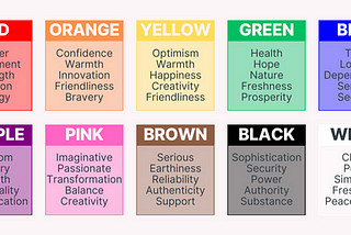 The Psychology of Color: How It Influences Emotions and Behavior