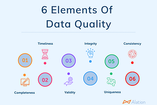 Data Engineering concepts: Part 3, Data Quality and Governance