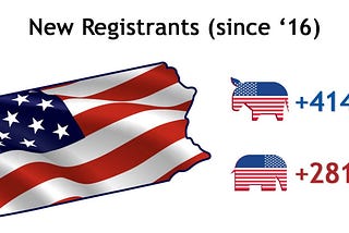 The GOP’s Claims About a Voter Registration Advantage in PA Aren’t True. Here are the Facts.