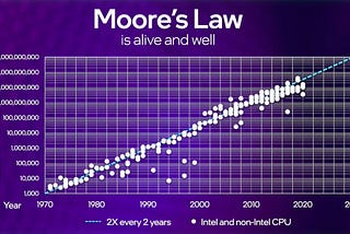 A Moore’s Law for Software?