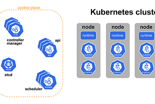 Complexity by Simplicity — A Deep Dive Into Kubernetes Components