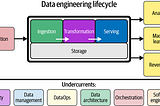 Data Engineering concepts: Part 1, Data Modeling