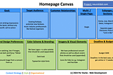 Exploring the Homepage Canvas: A Guide to Strategic Website Planning