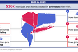 Consequences of New York State’s 2024 Budget on New York City