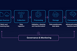 Data Engineering concepts: Part 4, Data Pipelines