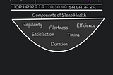 illustrates sleep regularity showing similar sleep and wake times across three nights