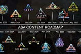 Ark: Survival Ascended Roadmap — Release Dates for 2024 and 2025