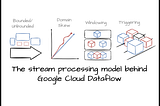 The Stream Processing Model Behind Google Cloud Dataflow