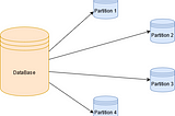 Understanding Database Partitioning in Distributed Systems : Rebalancing Partitions