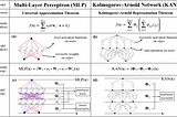 Kolmogorov-Arnold Networks (KANs) Explained: A Superior Alternative to MLPs