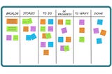 How I Used Scrum Outside of Software Development