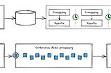Data Engineering concepts: Part 10, Real time Stream Processing with Spark and Kafka