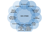 ISO 27000 Information Security