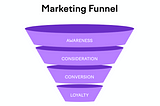 A Guide on The Marketing Funnel: From Awareness to Loyalty & Measuring Success