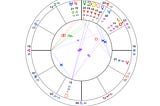 New Moon / Eclipse in Aries
