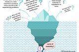The Iceberg Principle: Why seeing only the surface can be dangerous