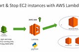 Using Python Boto3 and Lambda functions to start/stop EC2 Instances Based on Tags