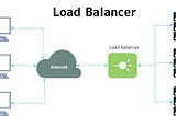 Building a Load Balancer using Node JS + Express