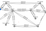 Building a graph knowledge base with ChatGPT