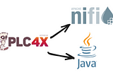 Plc4x a Deep Dive Into The Service, Nifi and Java Examples