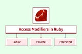 Access Modifiers