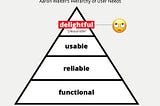 Aaron walter’s pyramid. There are 4 levels to the “hierarchy of user need”. Functional is at the bottom. Then reliable. Then usable. Delightful is at the top. There is an eye rolling emoji next to delightful.