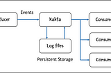 Starting out with Kafka clusters: topics, partitions and brokers