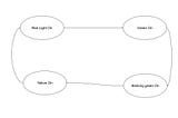 Implementing a Hierarchical Finite State Machine in C++