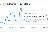 Traffic from search results