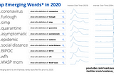 The hottest slang of 2020, according to Google Trends data