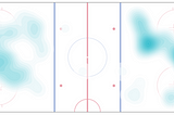 Visualizing NHL Shot Location Data in Looker Studio
