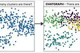Chat with Graphs Intelligently
