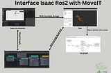 Integrating NVIDIA Isaac Sim and ROS 2 Humble with MoveIt for Advanced Robot Interfaces
