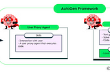 No Code GenAI Agents Workflow Orchestration: AutoGen Studio with Local Mistral AI model