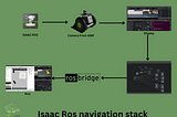 Isaac Ros navigation stack