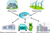 A consumer guide to virtual power plants