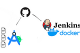 How to build a CI/CD Pipeline for Android with Jenkins and Docker — Part 1