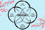The beautiful concept of IKIGAI
