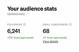 This Change Brought Me Over 700 Followers on Medium (40+ per Day)