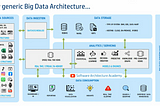 Data Engineering concepts: Part 8, Data Architecture