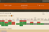 Browser Begins Support for Popover API: A Quick Guide