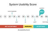 System Usability Scale (SUS)