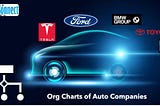 The Challenges of Targeting Auto Giants: How to Overcome Them with Automobile-Based Org Charts