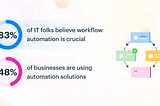Workflow automation is crucial to IT operationsHow to enable workflow automation for teams without…