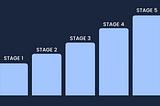 Bar chart showing stages 1–5 of a growth model.