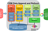 Maximizing CRM Benefits: The Role of Data Appending and Enrichment Services