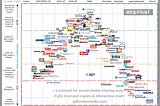 “Media Bias” charts oversimplify a complex non-issue